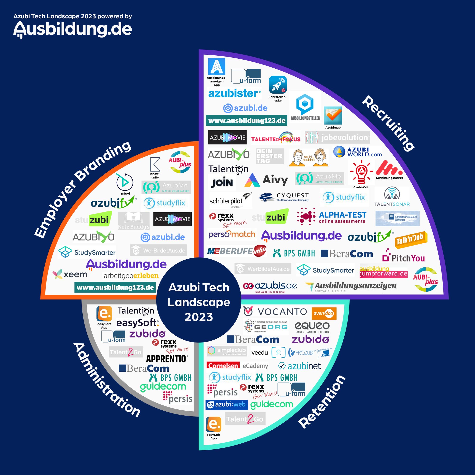 202302014_New_Azubi_Tech_Landscape_DZ