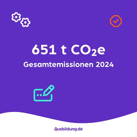 Nachhaltigkeit Klimabilanz (10)