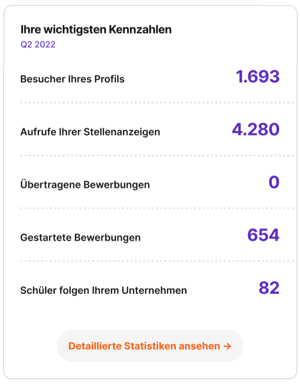 ausbildung.de_dashboard_kpi ausbildung.de_dashboard_kpi