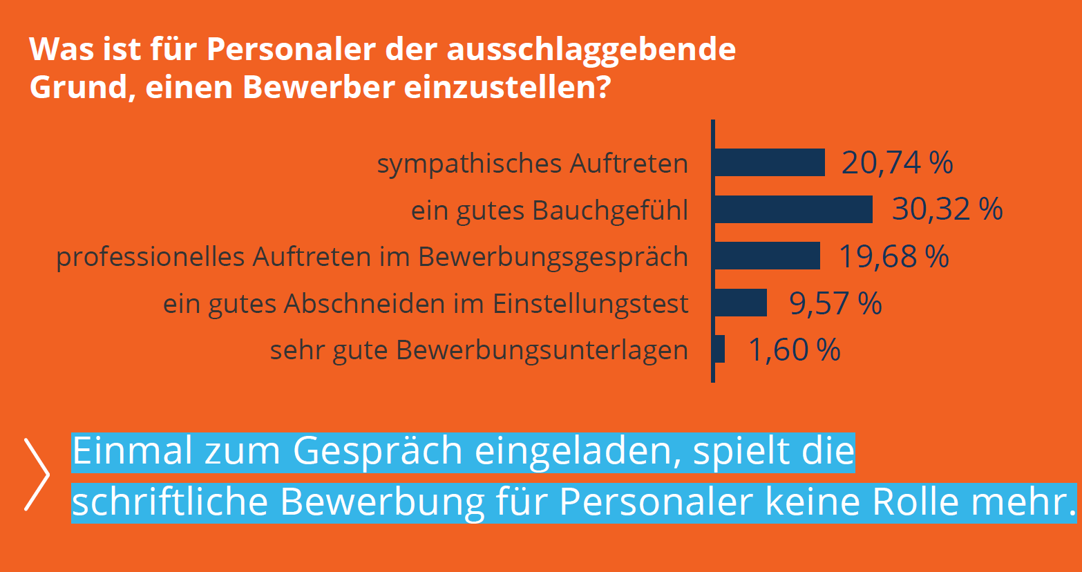 azubi.report 2019 Graphik_Zwischenmenschliches entscheidet