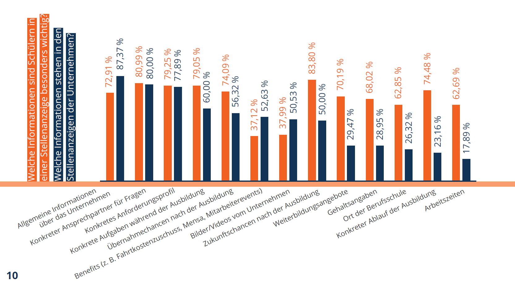 azubi.report 2019_Missmatch Stellenanzeigen