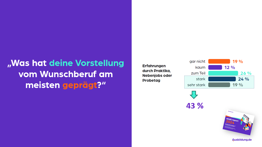 Praktika prägen die Wunschvorstellung vom Ausbildungsberuf