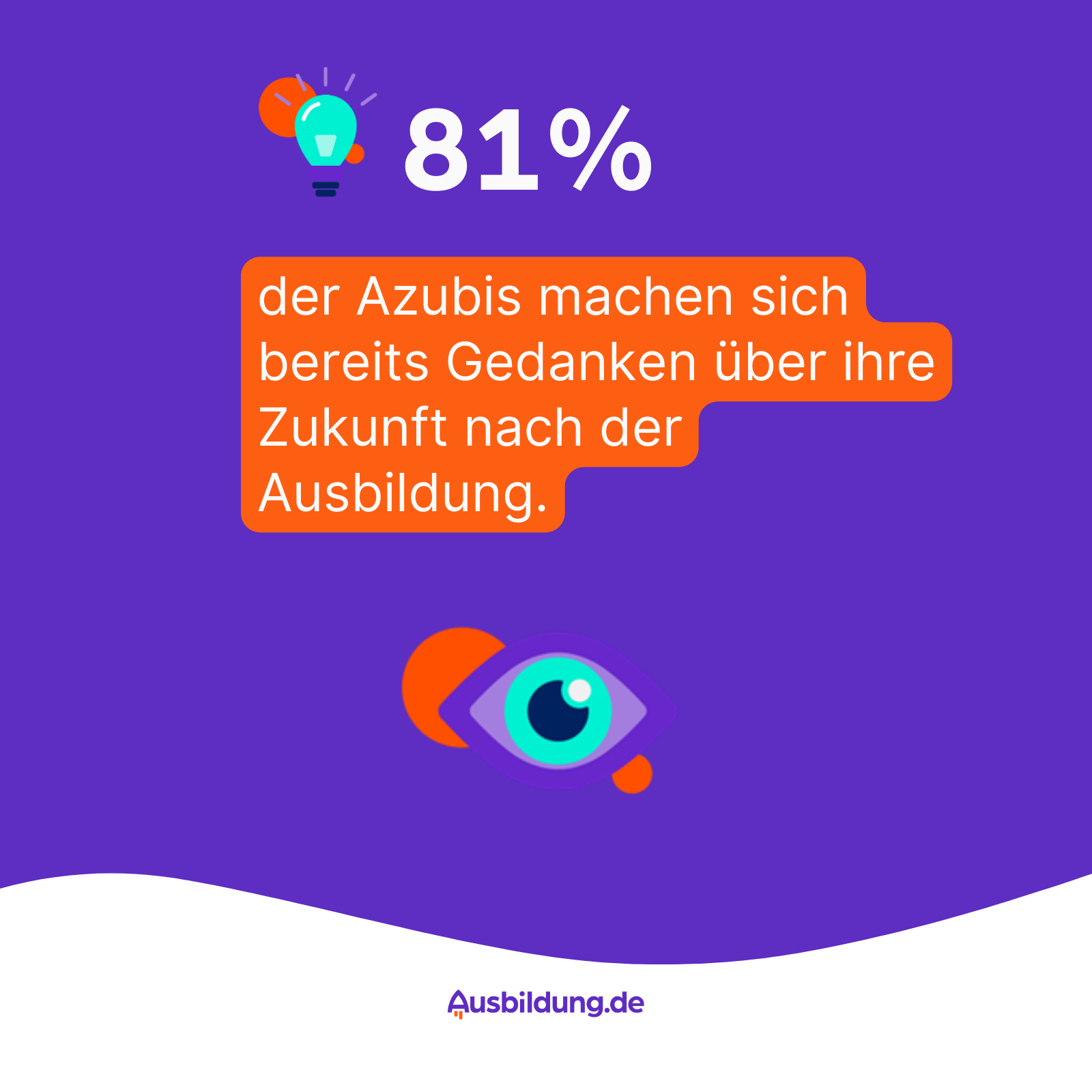 azubi.report Keyfacts Block 2_3