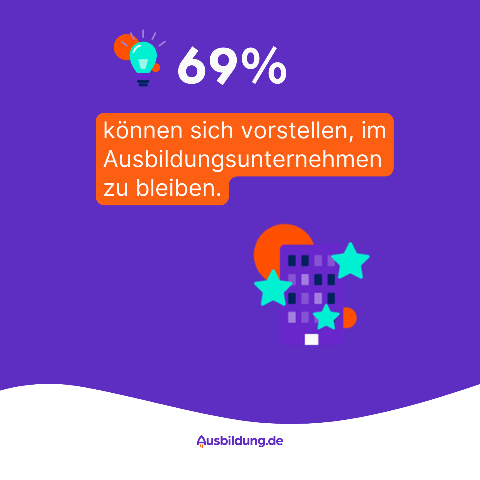 azubi.report Keyfacts Block 2_4